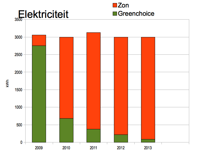 Afbeeldingslocatie: http://tweakers.net/ext/f/qSA7B36b2uvPVxl9xds2aE2F/full.png