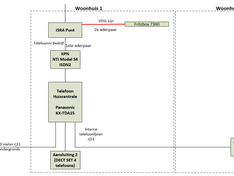 Afbeeldingslocatie: https://tweakers.net/ext/f/qZwHHkrM9Ep1Pmlw6HchnHjA/medium.png