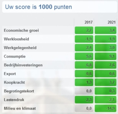 baas van nl baas van nl