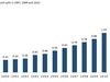 Colgate Dividend