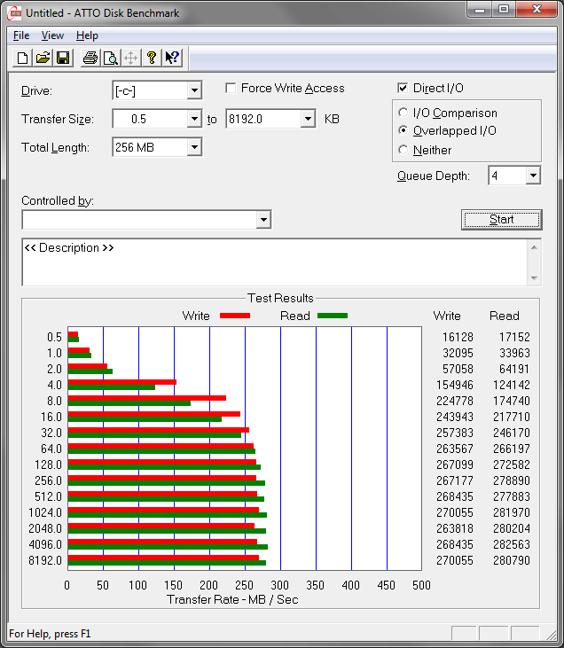 OCZ Vertex 2 120GB, ATTO2.46, verse Win7 erop