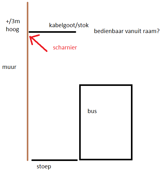 Afbeeldingslocatie: https://tweakers.net/ext/f/qjnwl1AsomBxBdsy5ZZTtSoT/full.png