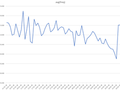 kwh-meter AvgFreq