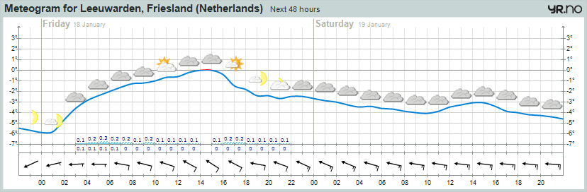 Afbeeldingslocatie: http://tweakers.net/ext/f/qskbqToReMMAN4cqv0TjHp0k/full.png