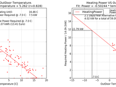 Required HP for Minus 7 22/24 and 14/24 DC