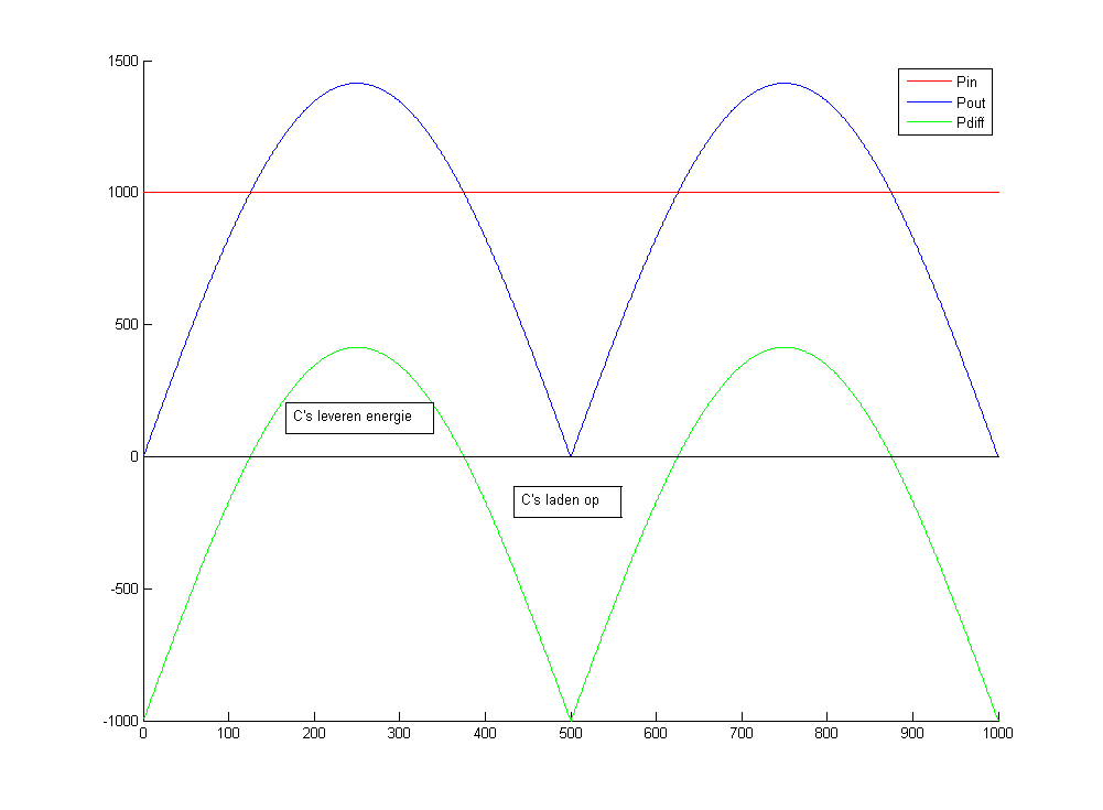 Afbeeldingslocatie: http://tweakers.net/ext/f/r0xBAVN2acRvLhNC4cZAZaCa/full.png