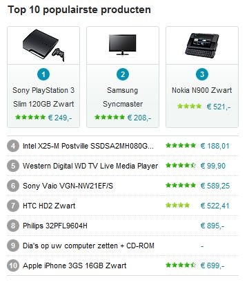 Raar boek in top 10 PW