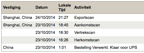 UPS wachten UPS wachten