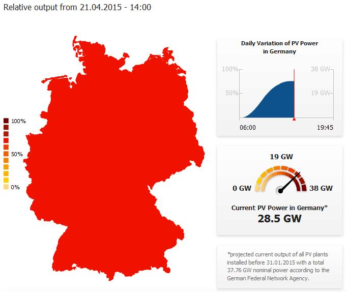 PV opbrengst Duitsland 21 april 2015 PV opbrengst Duitsland 21 april 2015