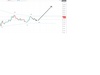 eth macro