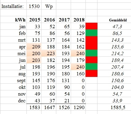 augustus2018