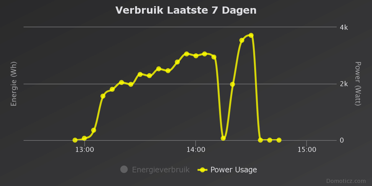 Afbeeldingslocatie: https://tweakers.net/ext/f/rO3vEcR1wQ3ZhrGcGeMuyCbN/full.png