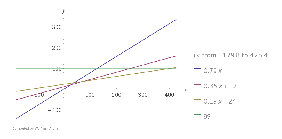 Afbeeldingslocatie: https://tweakers.net/ext/f/rSLRofMpmn04phw1paGK66ve/full.png