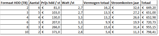 HDD kosten