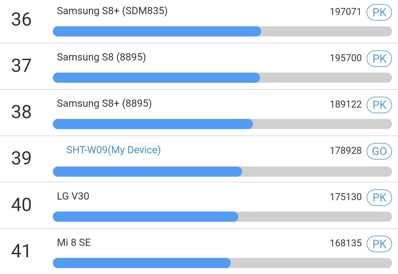 Antutu Mediapad Benchmark After Update p3 Antutu Mediapad Benchmark After Update p3