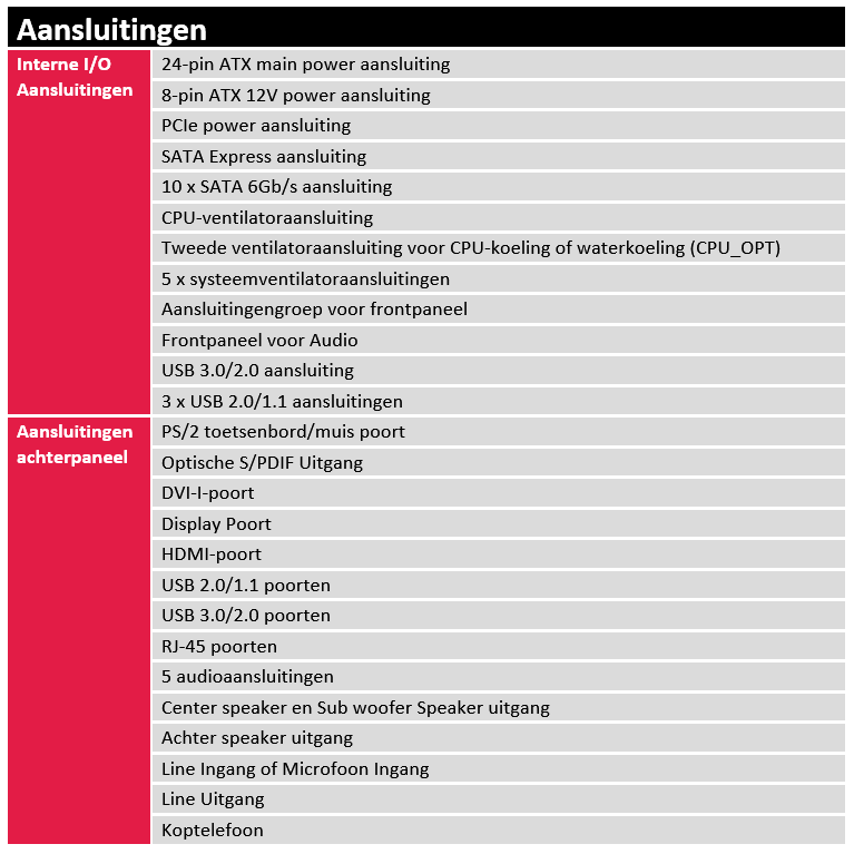 Aansluitingen