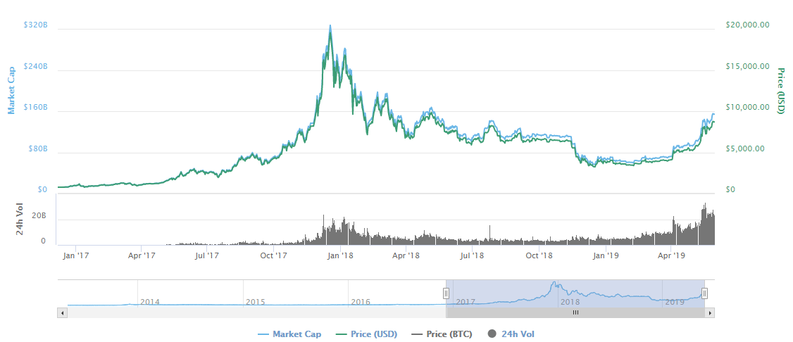 BTC_volume