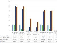 SSD Acer vs HP SSD Acer vs HP