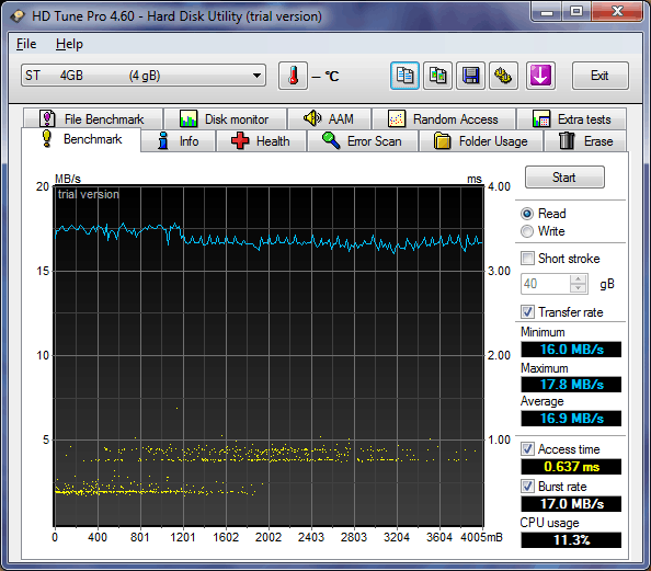 SuperTalent 4GB Pico-C - HDtune