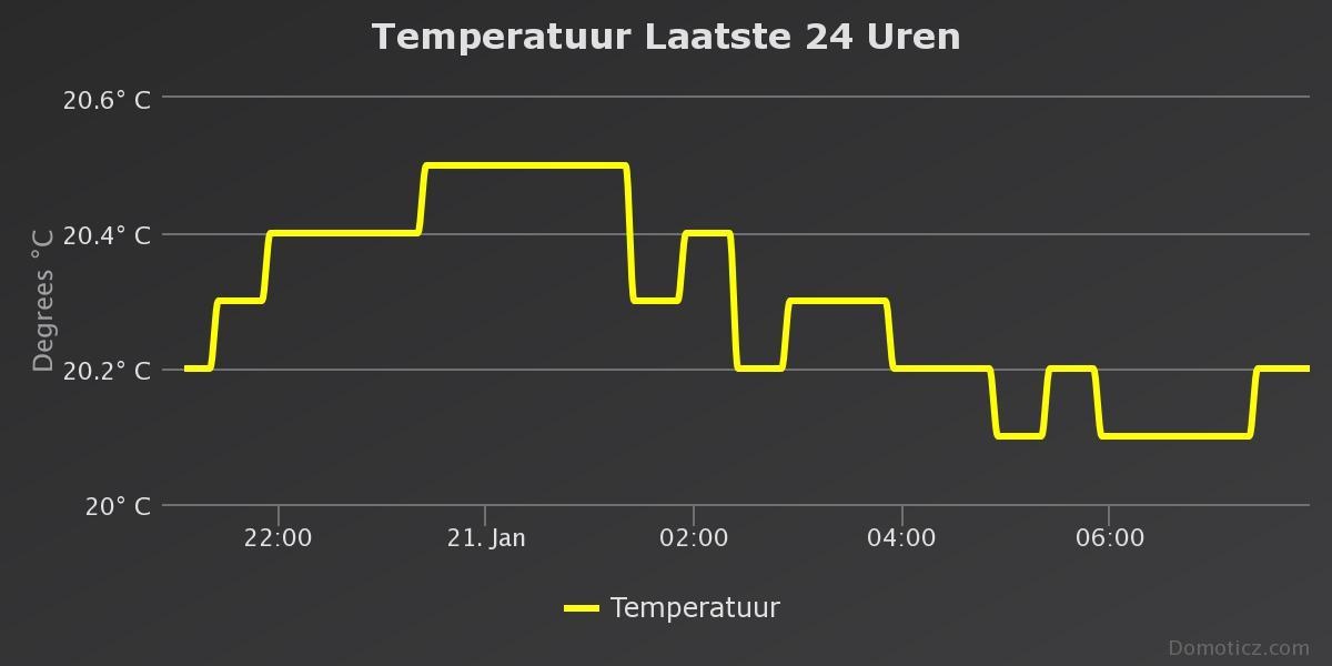 2019-01-21 Temp