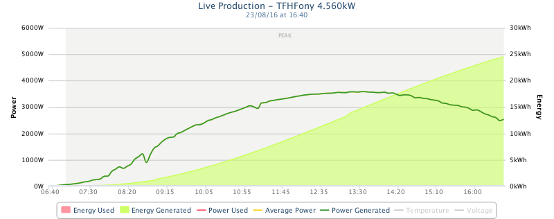 Afbeeldingslocatie: https://tweakers.net/ext/f/s2fOplIcdKWR2nozRYBNMfyj/full.png