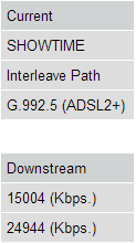 Attainable van bijna 25Mbps met een profiel van 15Mbps op 150m van de HVD.