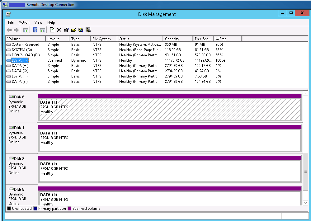 Afbeeldingslocatie: http://tweakers.net/ext/f/s8AcY4Umc88aYhcNZQKU8owL/full.png