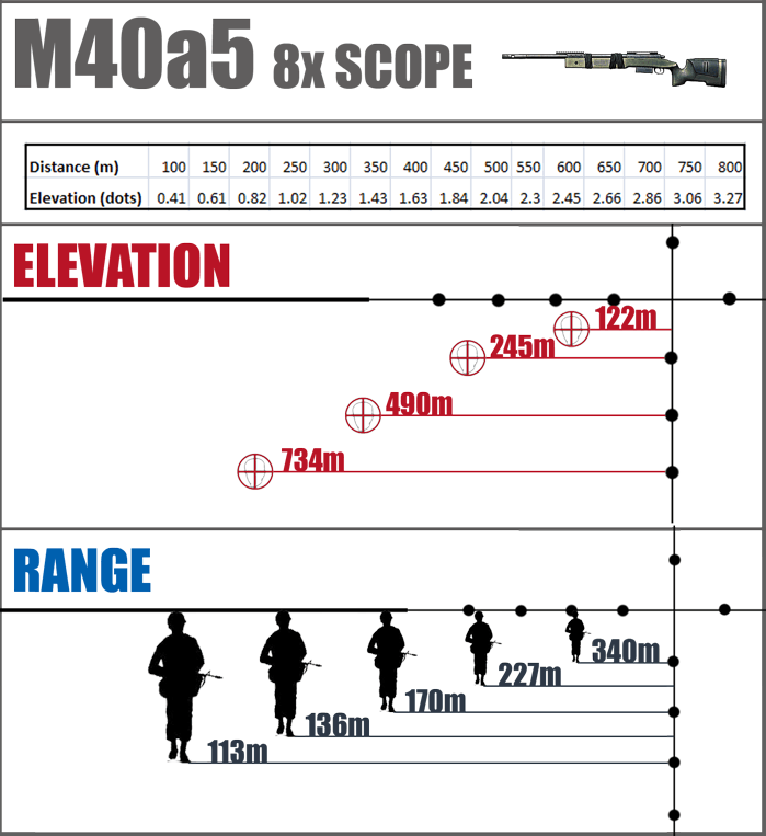 M40a5 x8