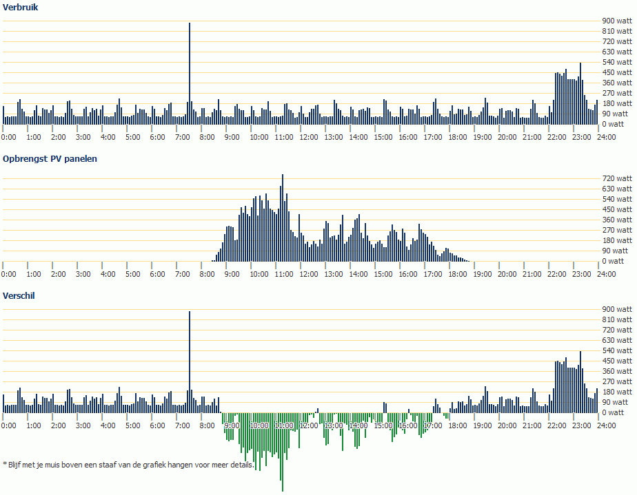 Afbeeldingslocatie: http://tweakers.net/ext/f/sAZ4QibbkpVp978iD8EiL3bf/full.gif