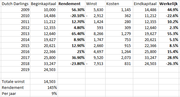 Afbeeldingslocatie: https://tweakers.net/ext/f/sCQLGPDGswGGOpupeoc6r1Z9/full.png