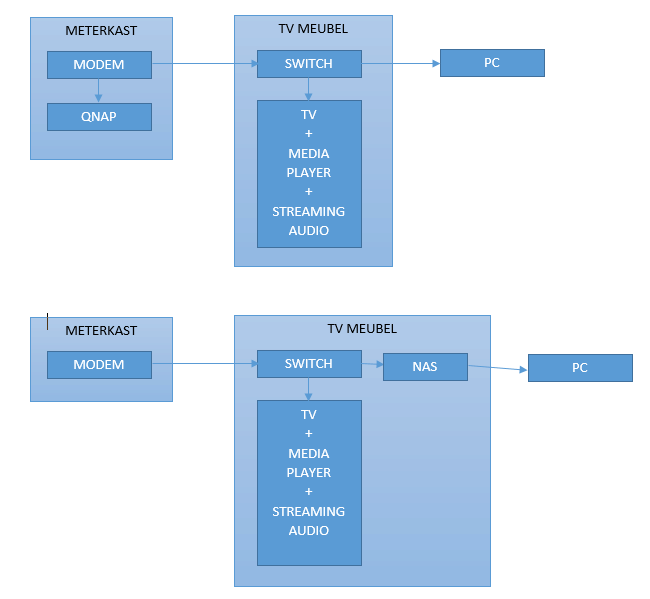 Afbeeldingslocatie: https://tweakers.net/ext/f/sEDeHQ3YhlAkLSo17BJH1LdL/full.png