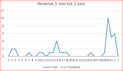 Afbeeldingslocatie: http://tweakers.net/ext/f/sEvpbjyvZ4PQB8IuBrdxPjXA/full.png