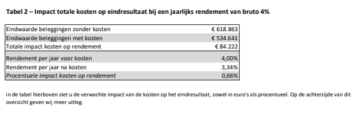 Afbeeldingslocatie: https://tweakers.net/ext/f/sH34GhTYZqwCwczcfAb7Bv4Y/full.png