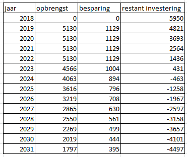 Afbeeldingslocatie: https://tweakers.net/ext/f/sKRoOJMPEfj3JpenCGSfptFj/full.png