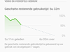 Afbeeldingslocatie: https://tweakers.net/ext/f/sMUeAorpAvsXPKXMidlCx1dE/thumb.png