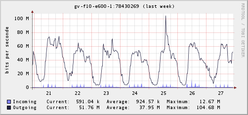 Afbeeldingslocatie: http://tweakers.net/ext/f/sRioKoB4ImwHTgU08iLRij6B/full.png