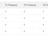 t3 timeouts