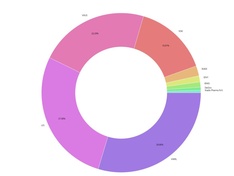 Afbeeldingslocatie: https://tweakers.net/ext/f/sX7VuJYulazpjhxqS8wiaOwz/medium.jpg