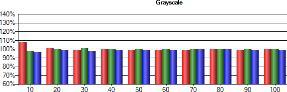 http://tweakers.net/ext/f/sbN0GV040EfKRi5mEChORWWn/full.png