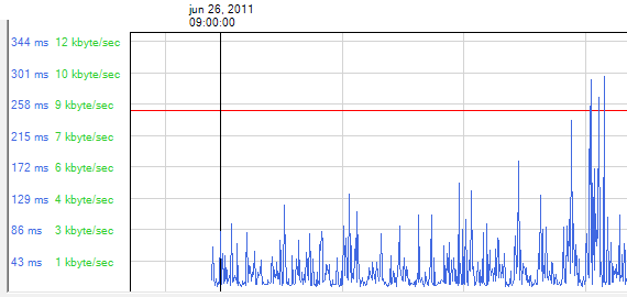 Afbeeldingslocatie: http://tweakers.net/ext/f/se3GtdFBfwAkOvOXLF89ZD0l/full.png
