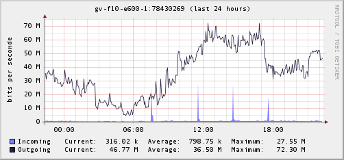 Afbeeldingslocatie: http://tweakers.net/ext/f/snIC9HhjWrshCwh2PdYH0h76/full.png