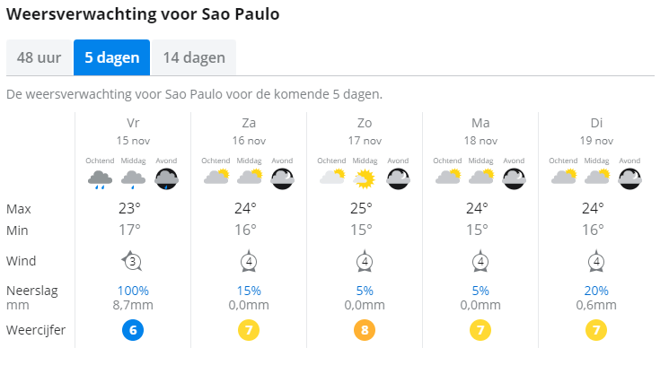 Afbeeldingslocatie: https://tweakers.net/ext/f/so6j3B1UqWcdSuNW8zfxhtpE/full.png