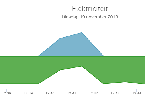 Afbeeldingslocatie: https://tweakers.net/ext/f/ssEZ4Q8f7Bm2niCOGhk7M1IT/full.png