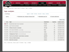 Tag pagina 'Overlijden' zonder tagicoontje Tag pagina 'Overlijden' zonder tagicoontje