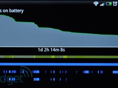 HTC Sensation batterij-verbruik