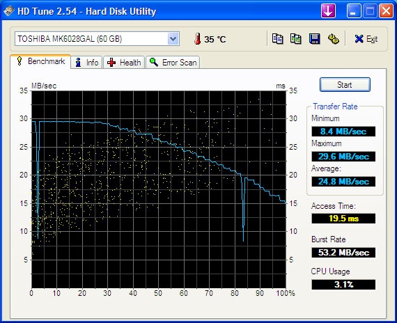 HP Mini 1000 - HDTune performance result