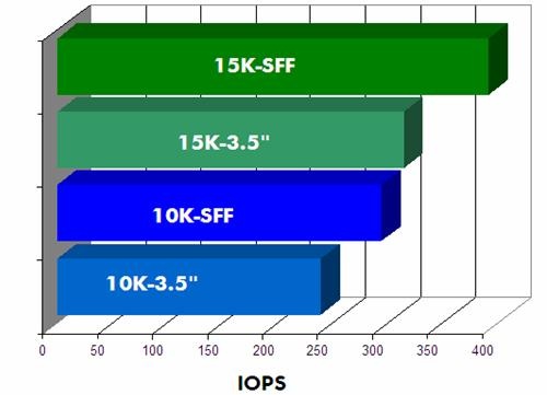 Afbeeldingslocatie: http://tweakers.net/ext/f/tL83PVKkPEpe7l26AtXoYsrW/full.jpg