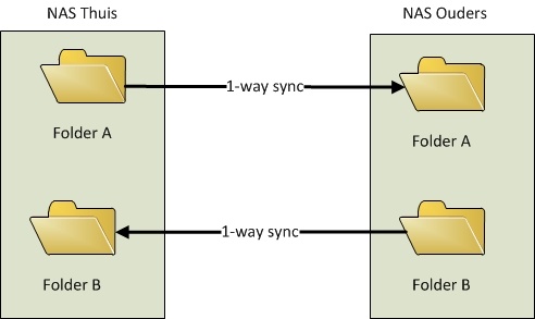 Afbeeldingslocatie: http://tweakers.net/ext/f/tNrOJpsP7558deZLV1uSQ2M0/full.jpg