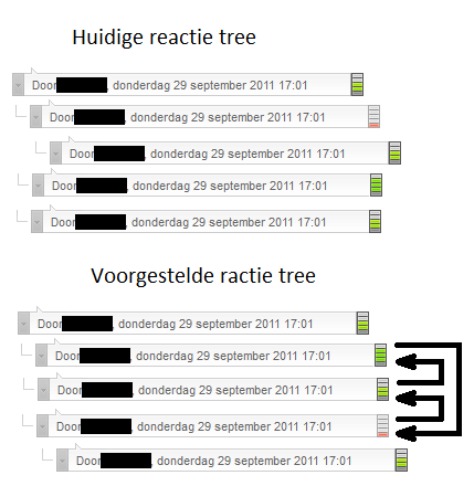 Afbeeldingslocatie: http://tweakers.net/ext/f/tPeG0HEcX3rsLJCAZlA8t0BM/full.png