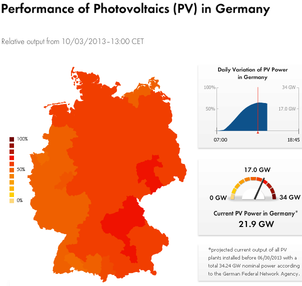 PV opbrengst Duitsland 3 oktober 2013